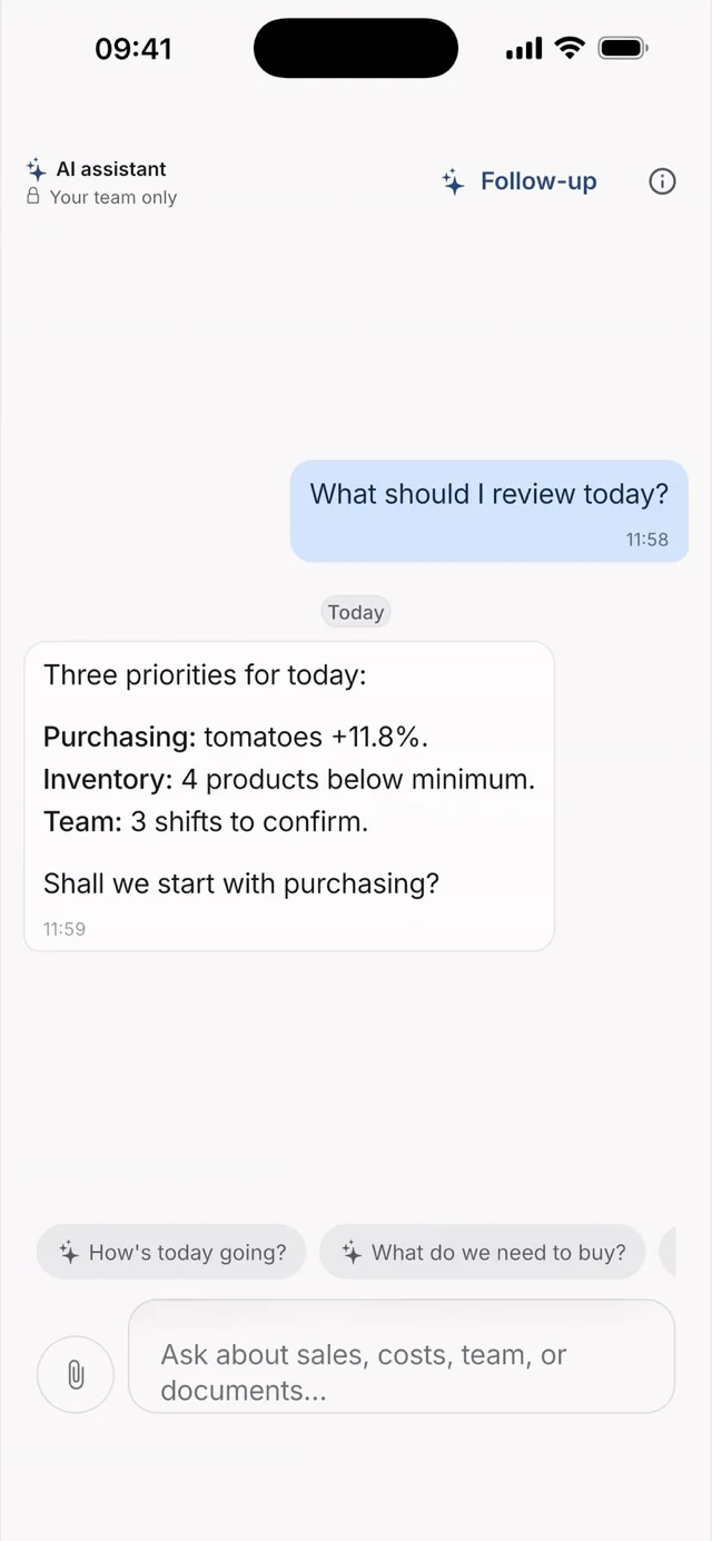 Conversation with Ella in Hostelella: asked “What should I review today?”, she replies with three priorities for purchasing, inventory and team