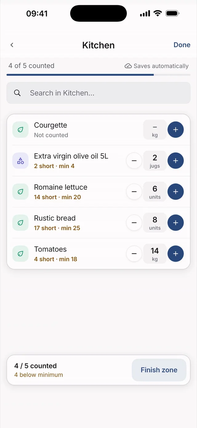 Stock count for the Kitchen zone in Hostelella: four of five products counted, showing how far each one is below its minimum, and the “Finish zone” button