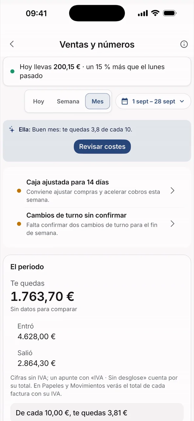 Ventas, costes y margen del periodo en Hostelella